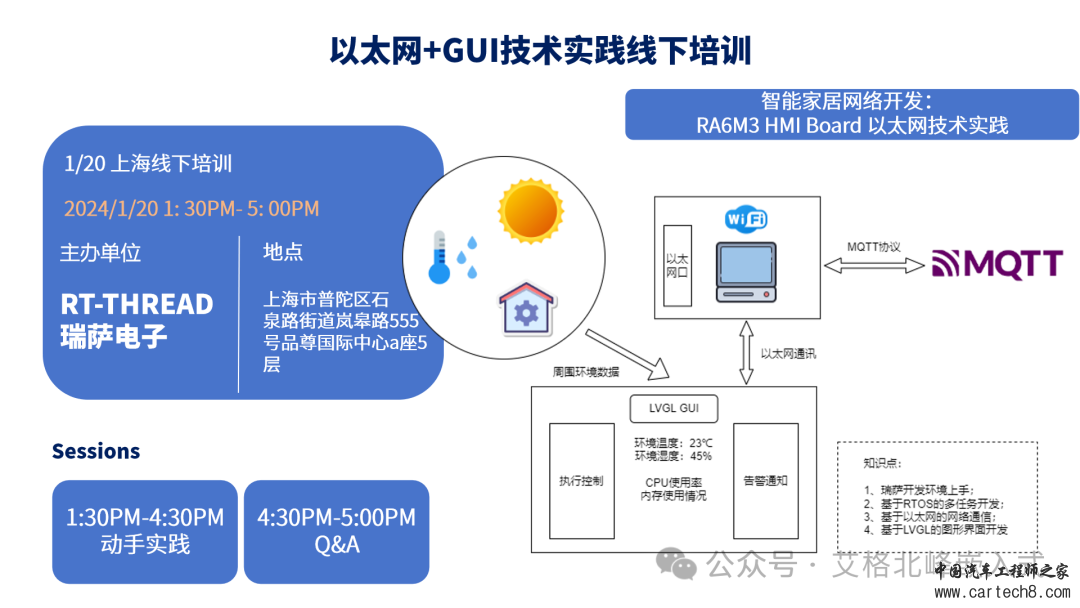 【RA6M3 HMI Board线下培训笔记】 RT Thread实现物联网应用 ETH+MQTT+LVGL实现温湿度检测w1.jpg