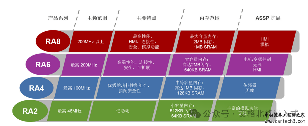 【RA6M3 HMI Board线下培训笔记】 RT Thread实现物联网应用 ETH+MQTT+LVGL实现温湿度检测w2.jpg