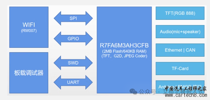 【RA6M3 HMI Board线下培训笔记】 RT Thread实现物联网应用 ETH+MQTT+LVGL实现温湿度检测w3.jpg