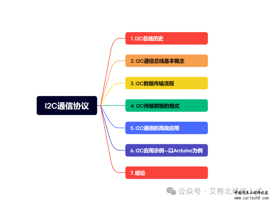 一文读懂I2C总线 (超详细配42张高清图)w1.jpg