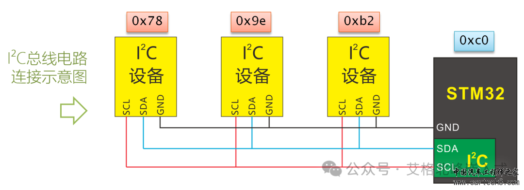 一文读懂I2C总线 (超详细配42张高清图)w9.jpg