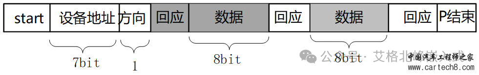一文读懂I2C总线 (超详细配42张高清图)w25.jpg