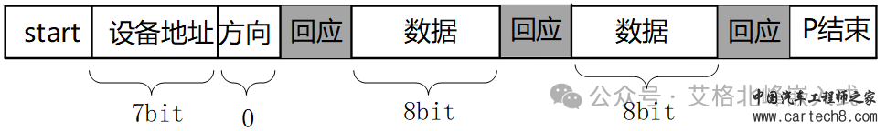 一文读懂I2C总线 (超详细配42张高清图)w24.jpg