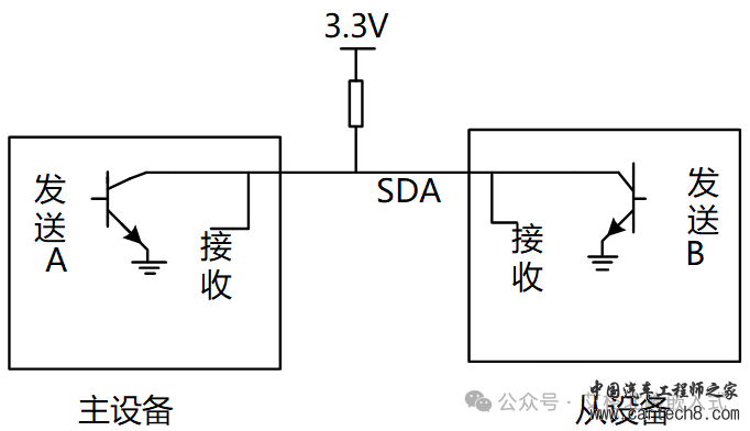 一文读懂I2C总线 (超详细配42张高清图)w27.jpg