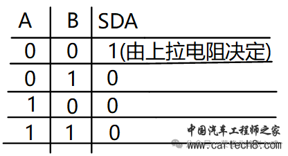 一文读懂I2C总线 (超详细配42张高清图)w28.jpg