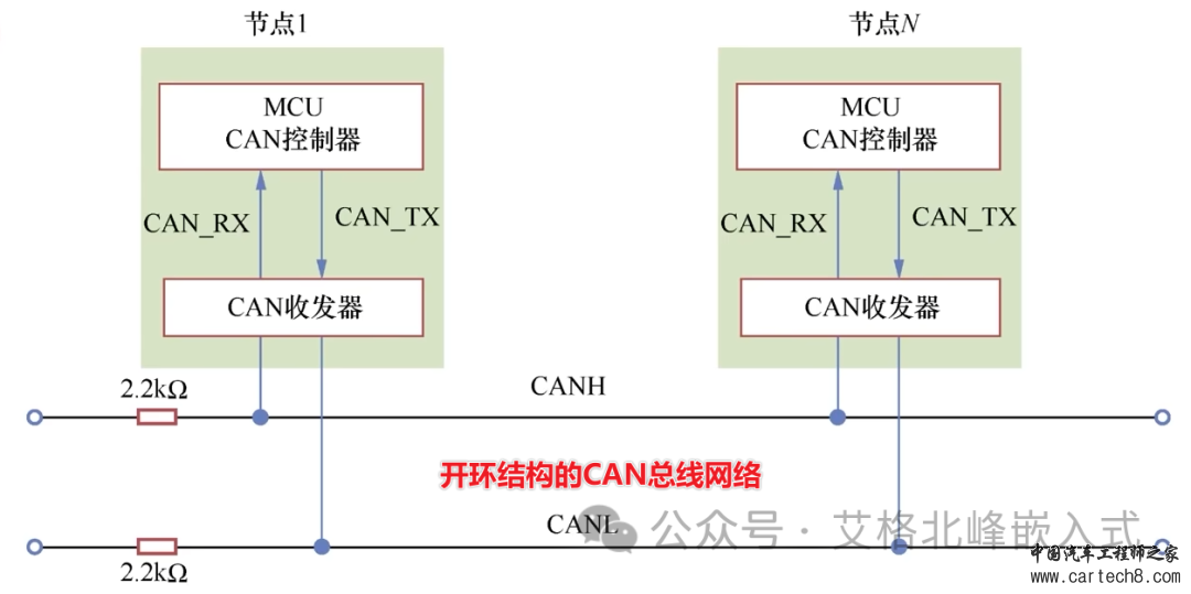 CAN总线通信详解 (超详细配34张高清图)w4.jpg