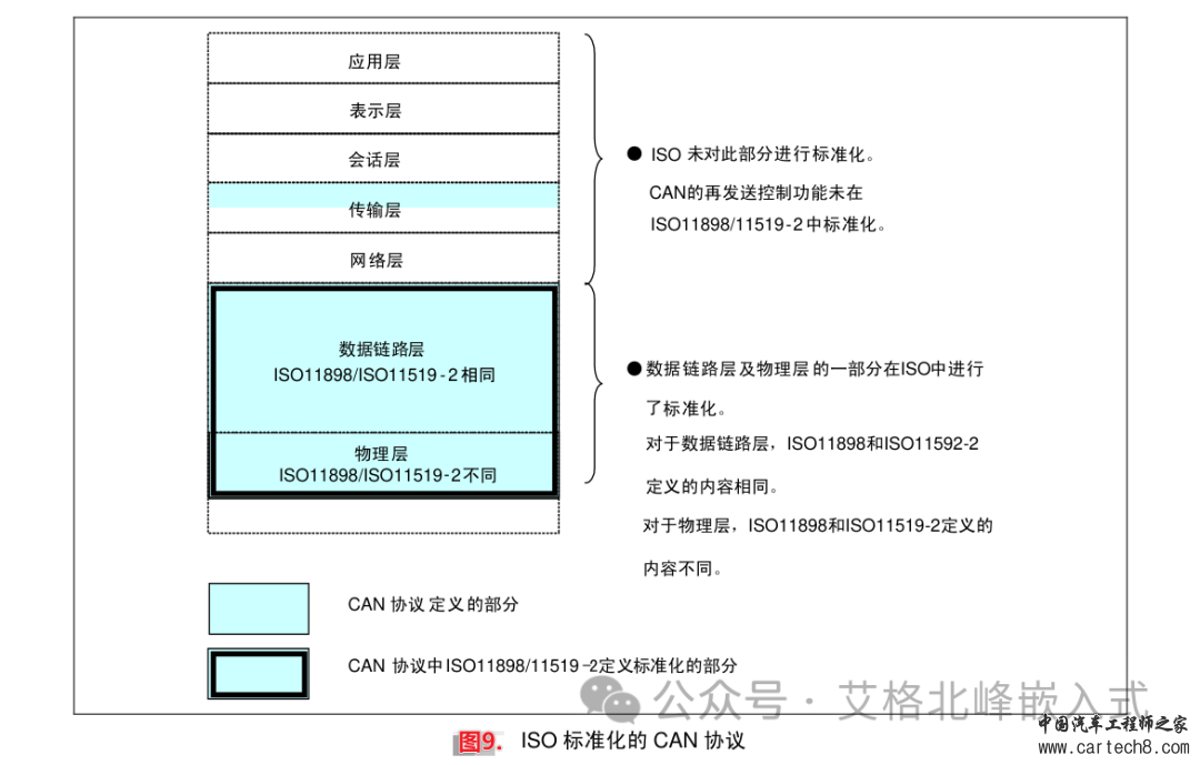 CAN总线通信详解 (超详细配34张高清图)w12.jpg