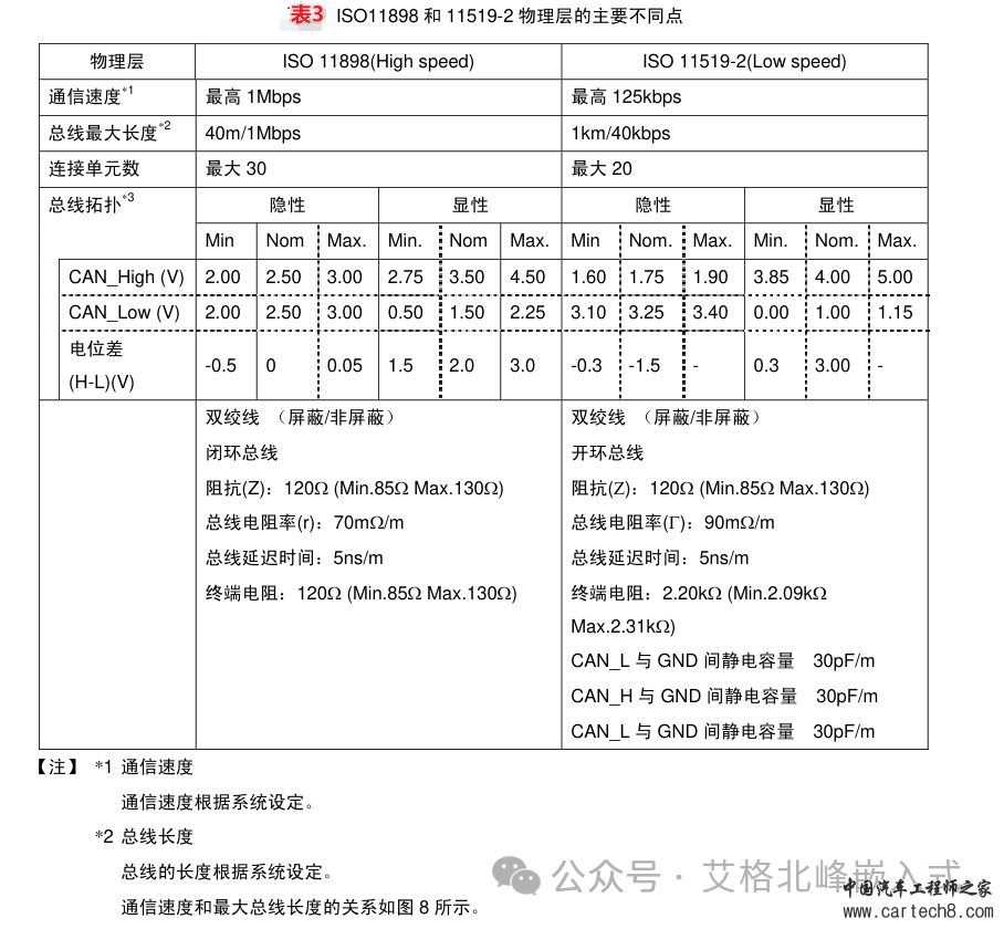CAN总线通信详解 (超详细配34张高清图)w14.jpg