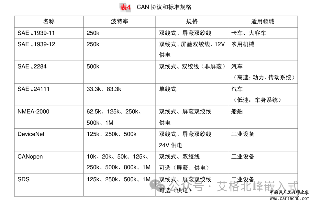 CAN总线通信详解 (超详细配34张高清图)w15.jpg