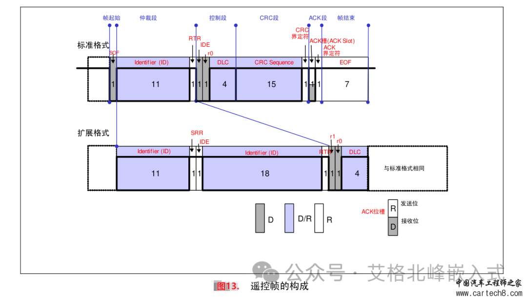CAN总线通信详解 (超详细配34张高清图)w18.jpg