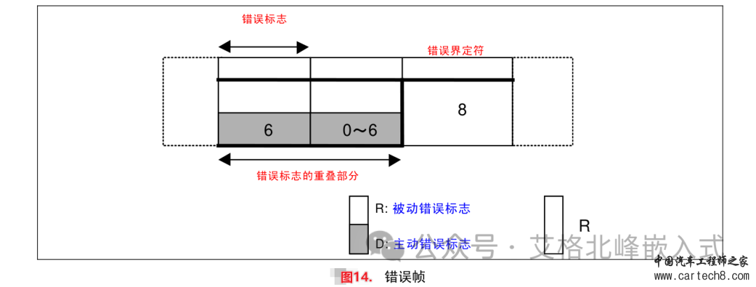 CAN总线通信详解 (超详细配34张高清图)w19.jpg