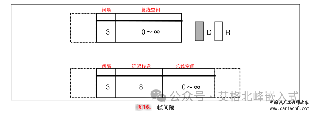 CAN总线通信详解 (超详细配34张高清图)w21.jpg