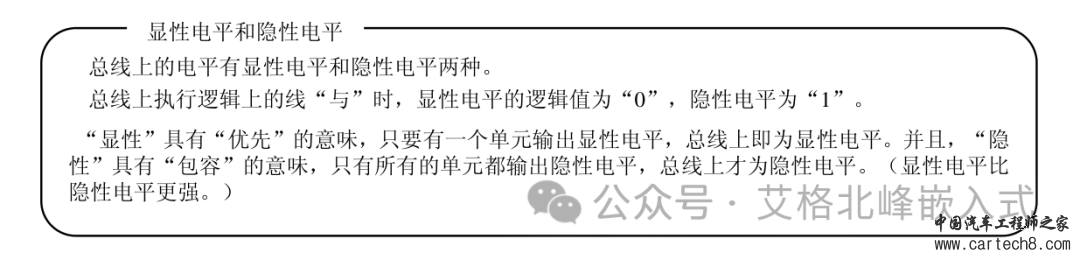 CAN总线通信详解 (超详细配34张高清图)w24.jpg