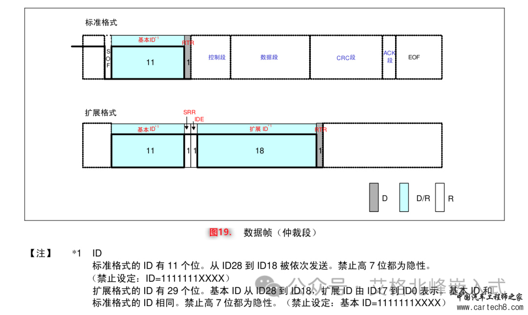 CAN总线通信详解 (超详细配34张高清图)w25.jpg