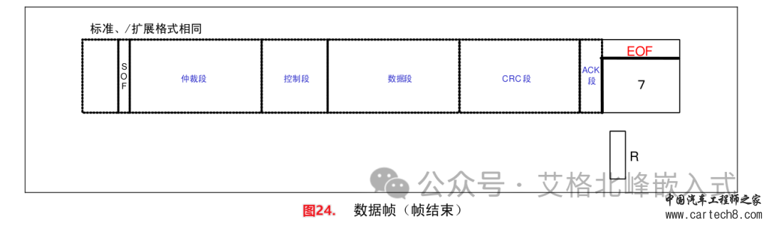 CAN总线通信详解 (超详细配34张高清图)w31.jpg