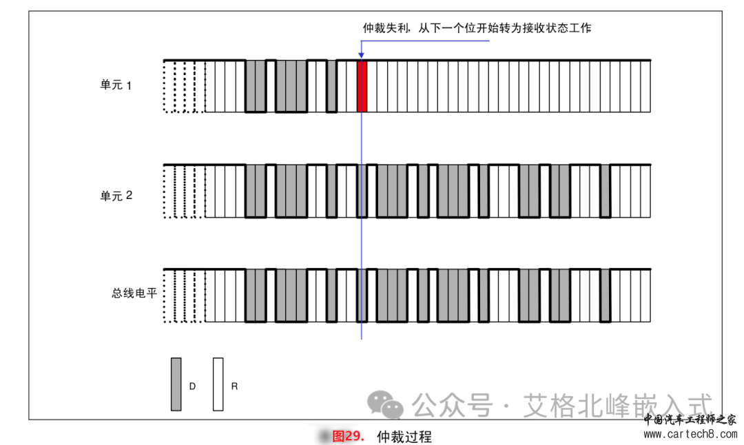 CAN总线通信详解 (超详细配34张高清图)w39.jpg