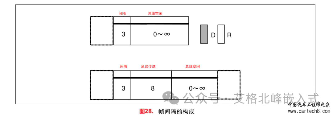 CAN总线通信详解 (超详细配34张高清图)w38.jpg