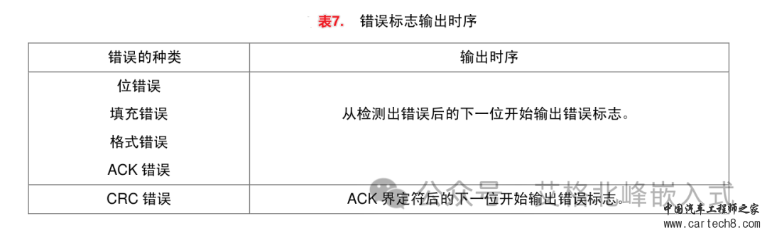 CAN总线通信详解 (超详细配34张高清图)w43.jpg