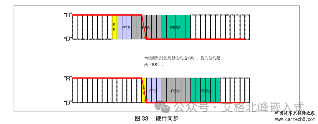 CAN总线通信详解 (超详细配34张高清图)w46.jpg