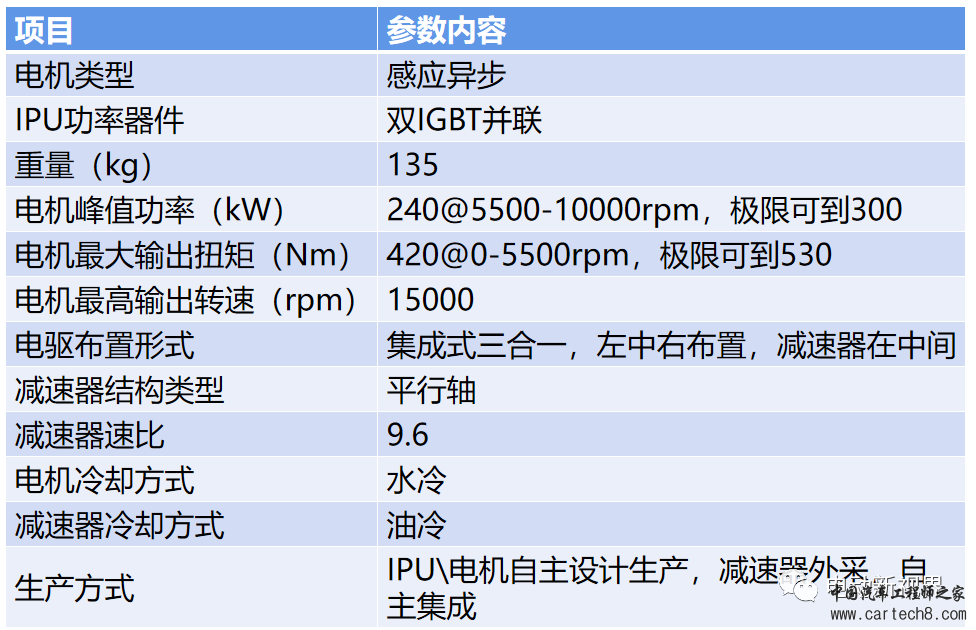 蔚来ES8电机和控制器拆解照片及简析w4.jpg