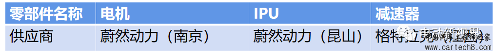 蔚来ES8电机和控制器拆解照片及简析w3.jpg