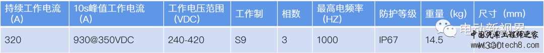 蔚来ES8电机和控制器拆解照片及简析w17.jpg