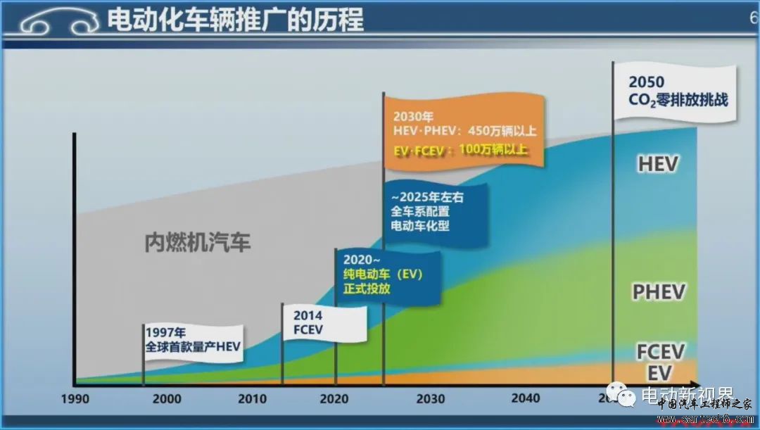 丰田混动技术路线介绍w6.jpg