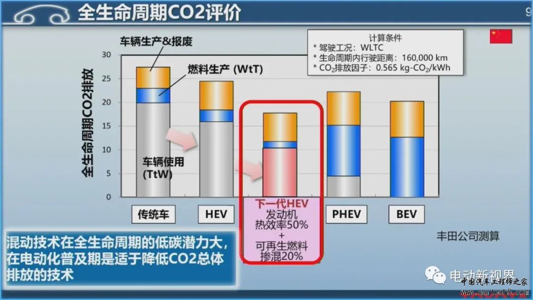 丰田混动技术路线介绍w9.jpg