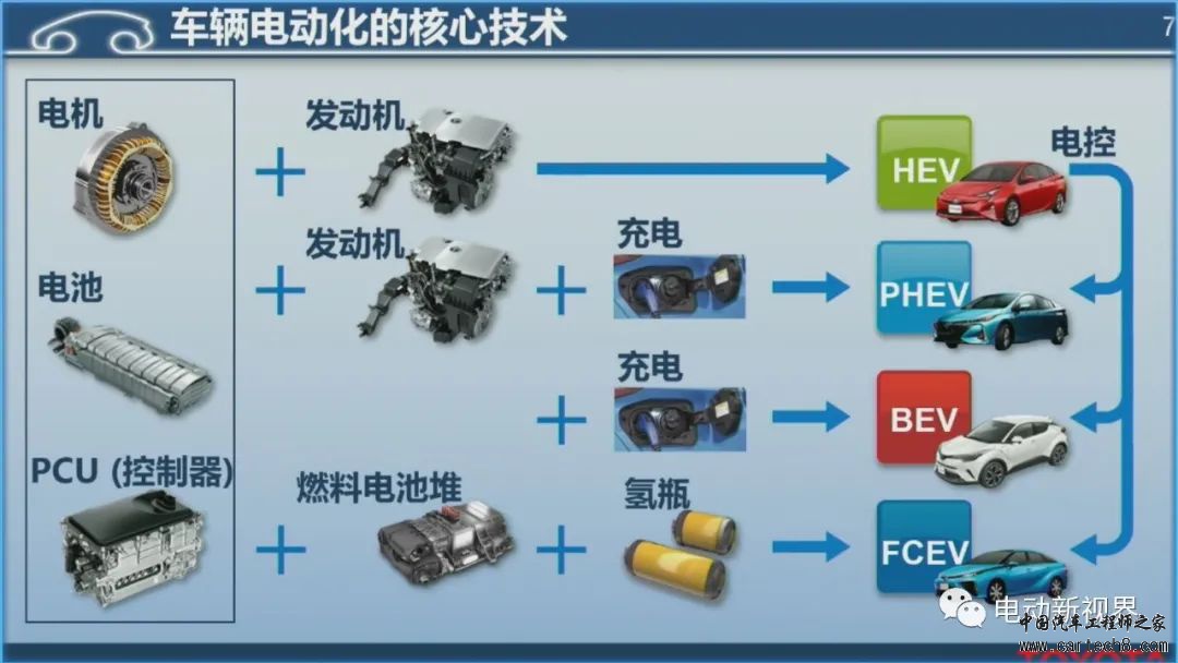 丰田混动技术路线介绍w7.jpg