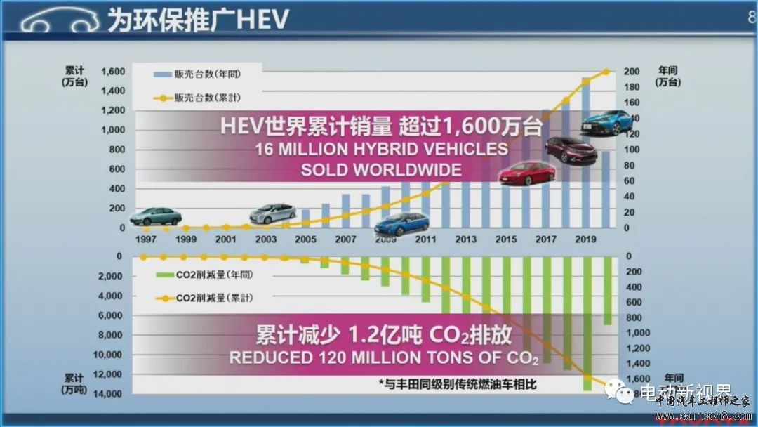 丰田混动技术路线介绍w8.jpg