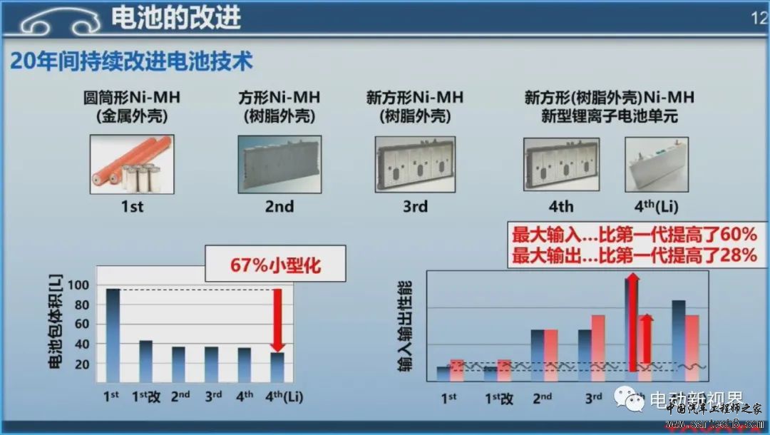 丰田混动技术路线介绍w12.jpg