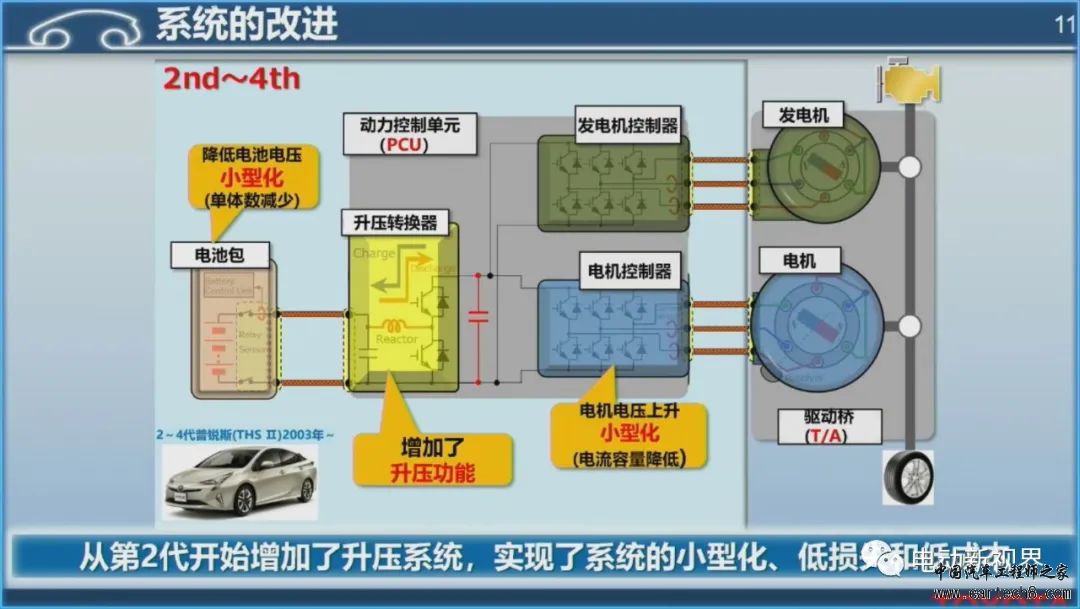 丰田混动技术路线介绍w11.jpg