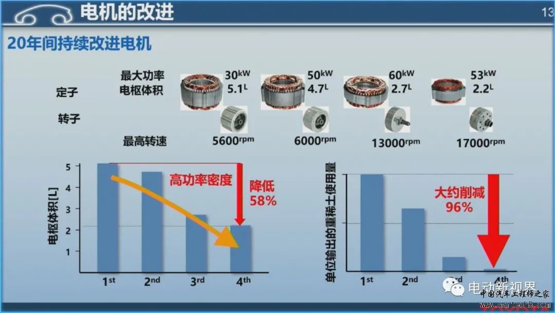 丰田混动技术路线介绍w13.jpg