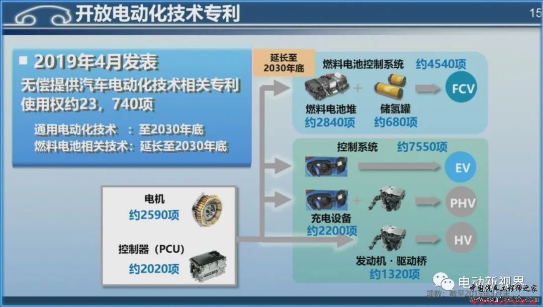 丰田混动技术路线介绍w15.jpg