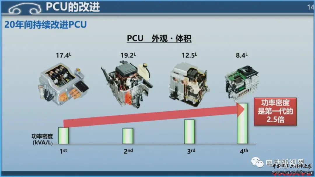 丰田混动技术路线介绍w14.jpg