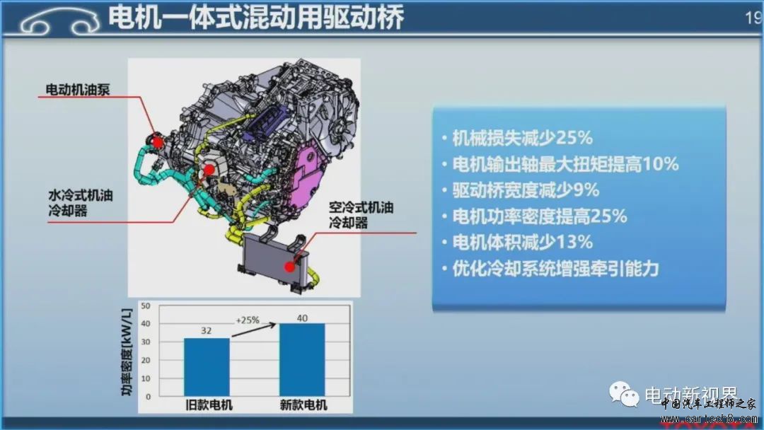 丰田混动技术路线介绍w19.jpg