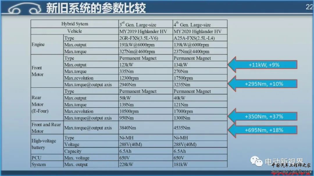 丰田混动技术路线介绍w22.jpg