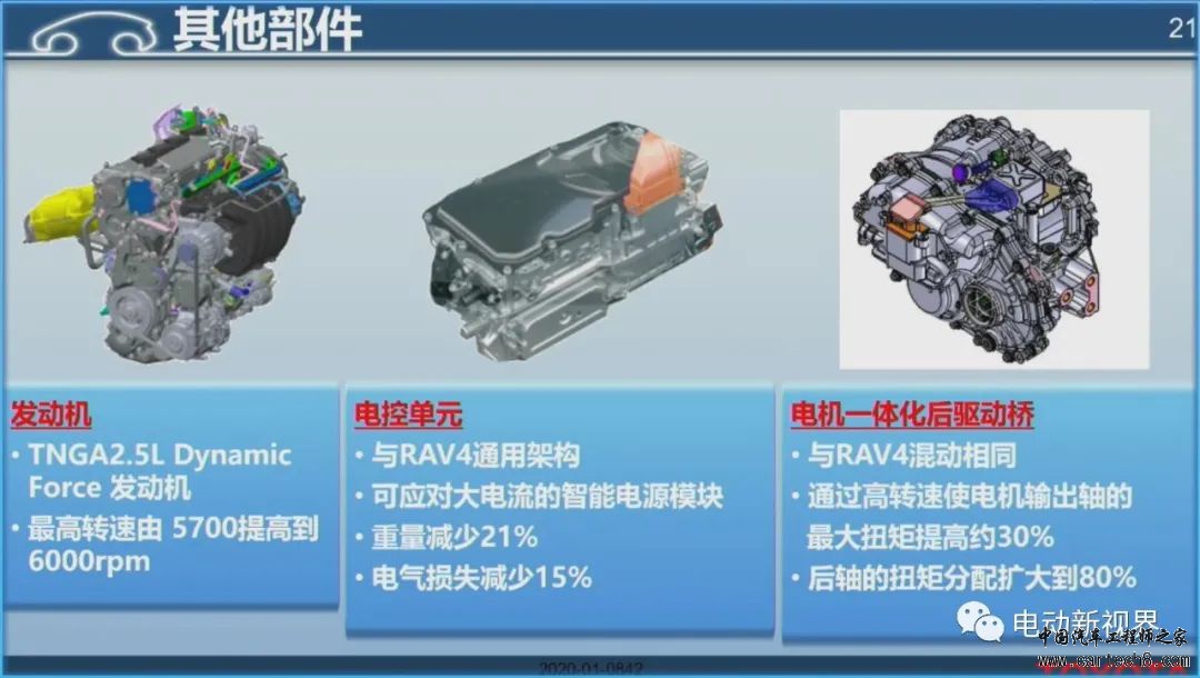 丰田混动技术路线介绍w21.jpg