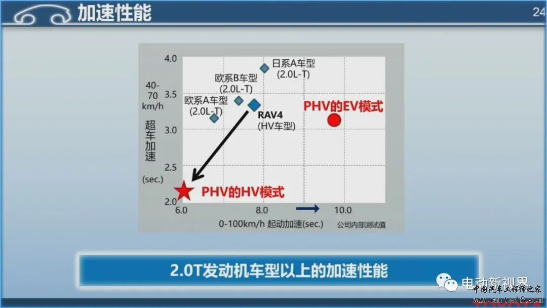 丰田混动技术路线介绍w24.jpg