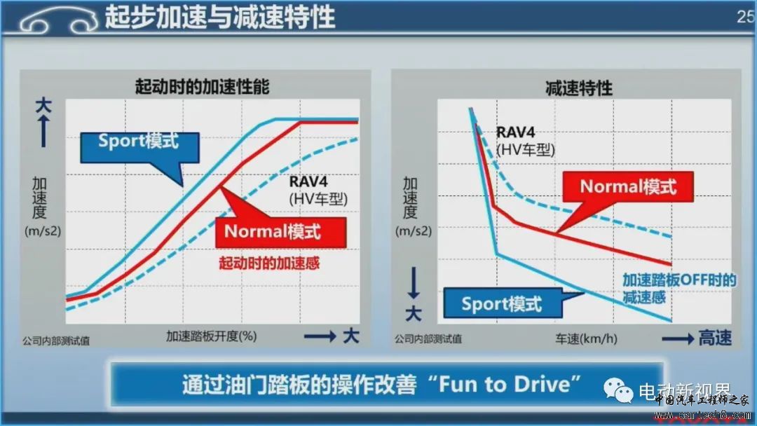 丰田混动技术路线介绍w25.jpg