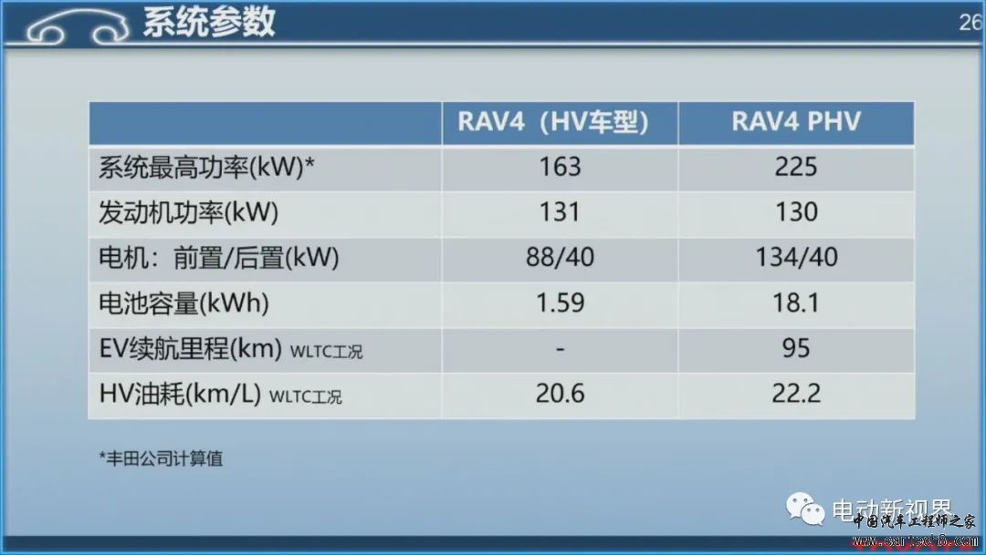 丰田混动技术路线介绍w26.jpg