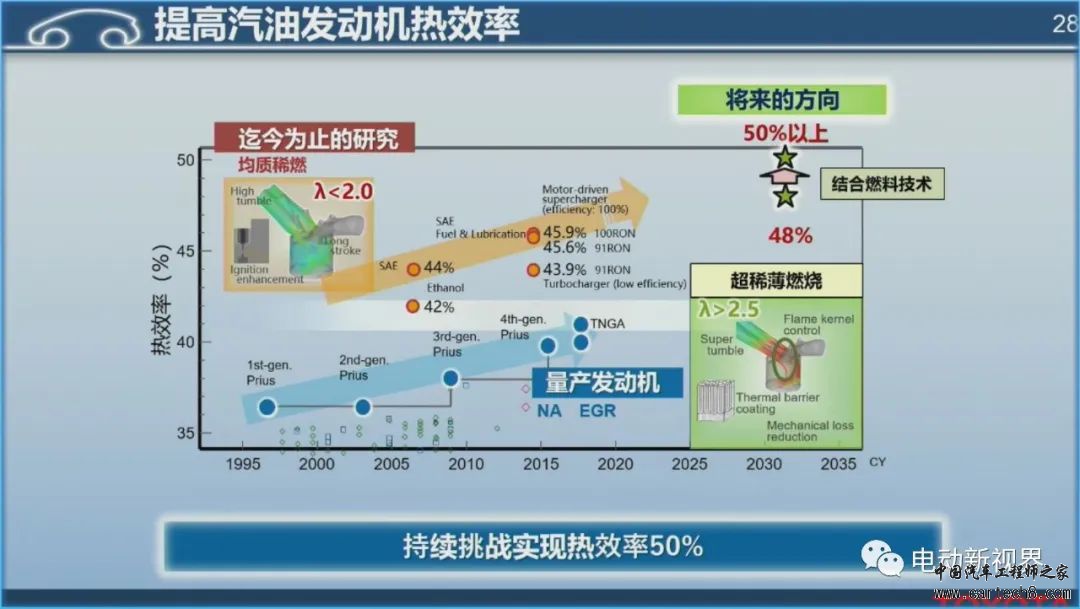 丰田混动技术路线介绍w28.jpg