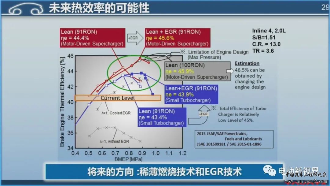 丰田混动技术路线介绍w29.jpg