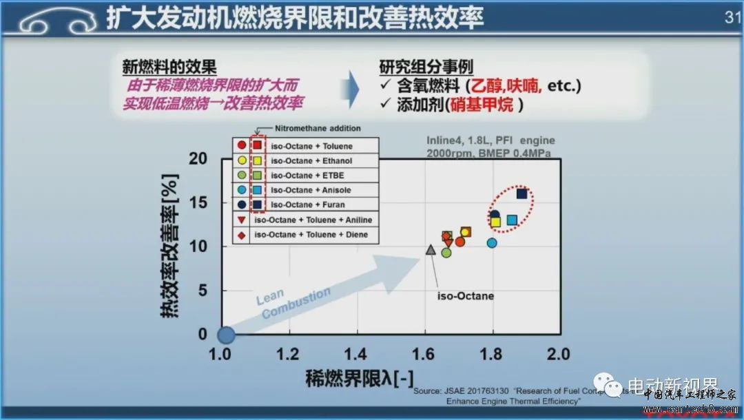 丰田混动技术路线介绍w31.jpg