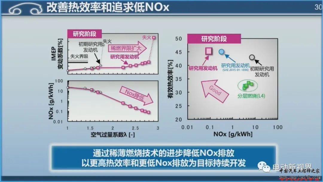 丰田混动技术路线介绍w30.jpg