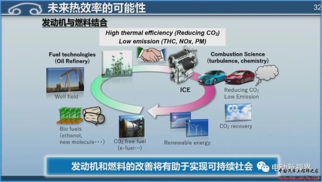 丰田混动技术路线介绍w32.jpg