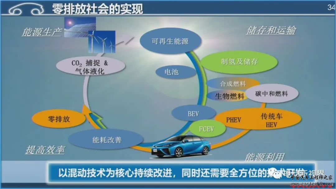 丰田混动技术路线介绍w33.jpg