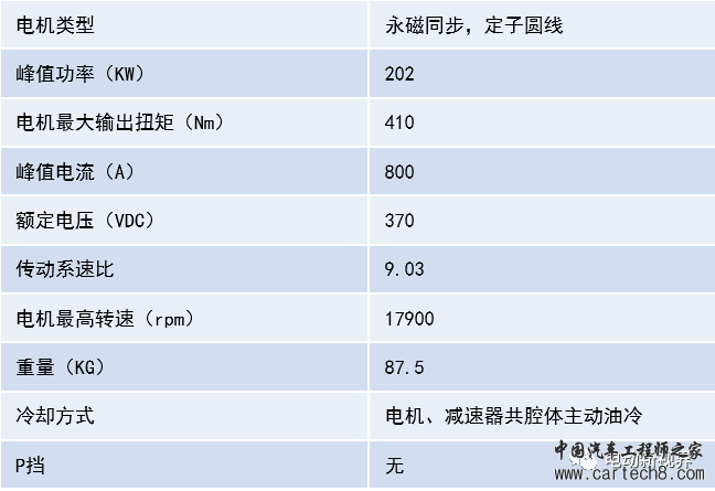 新能源乘用车油冷电驱动汇总w3.jpg