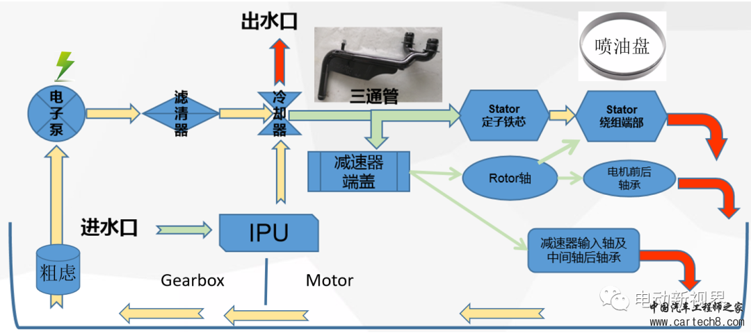 新能源乘用车油冷电驱动汇总w4.jpg