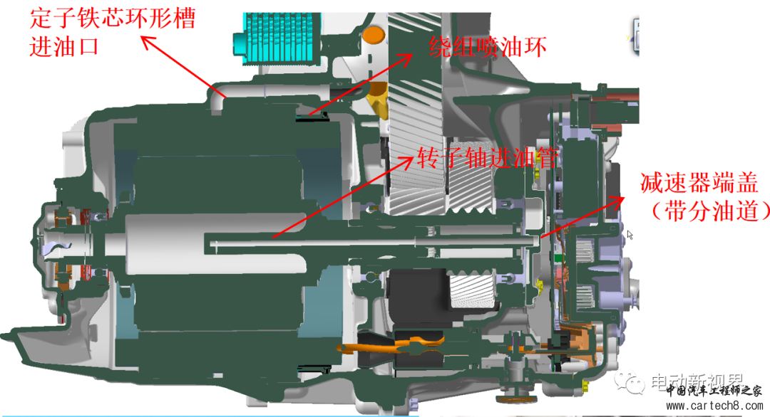 新能源乘用车油冷电驱动汇总w5.jpg